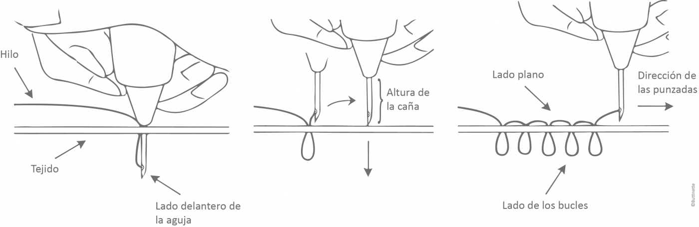 PUNCH NEEDLE - Zweigart & Sawitzki GmbH & Co. KG